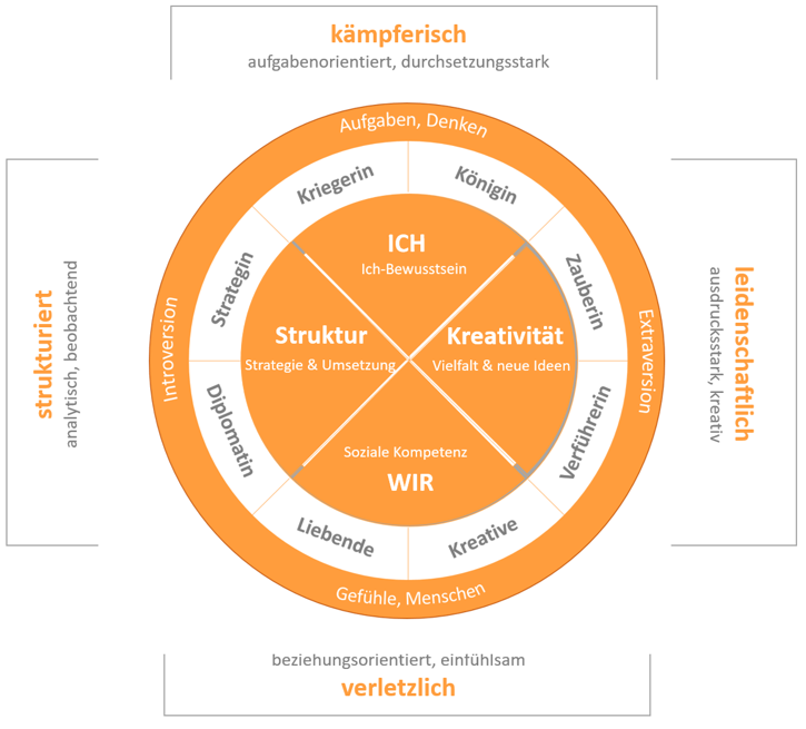 Kreis 2
