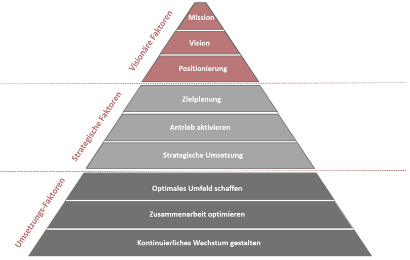 Pyramide